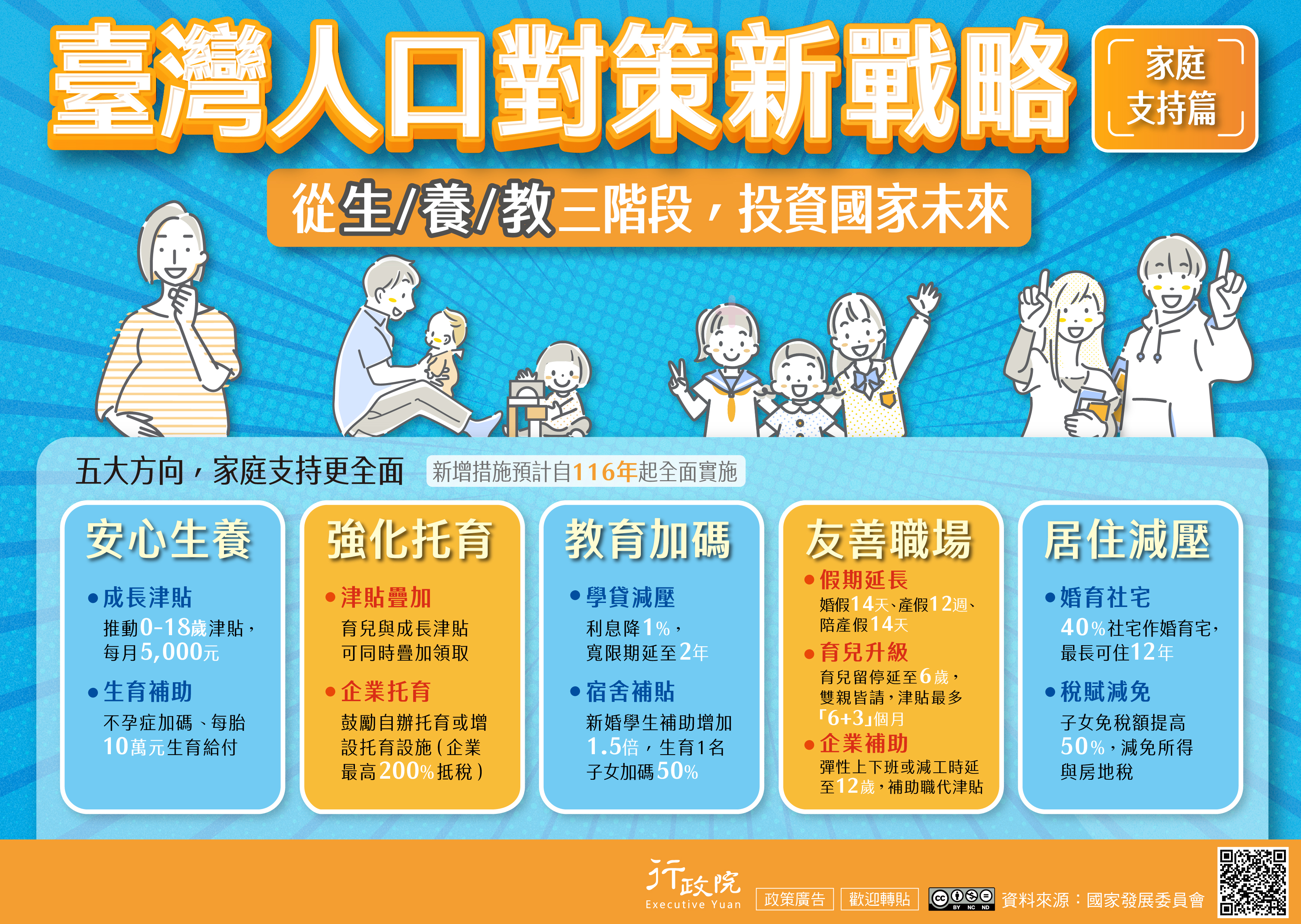 預覽圖