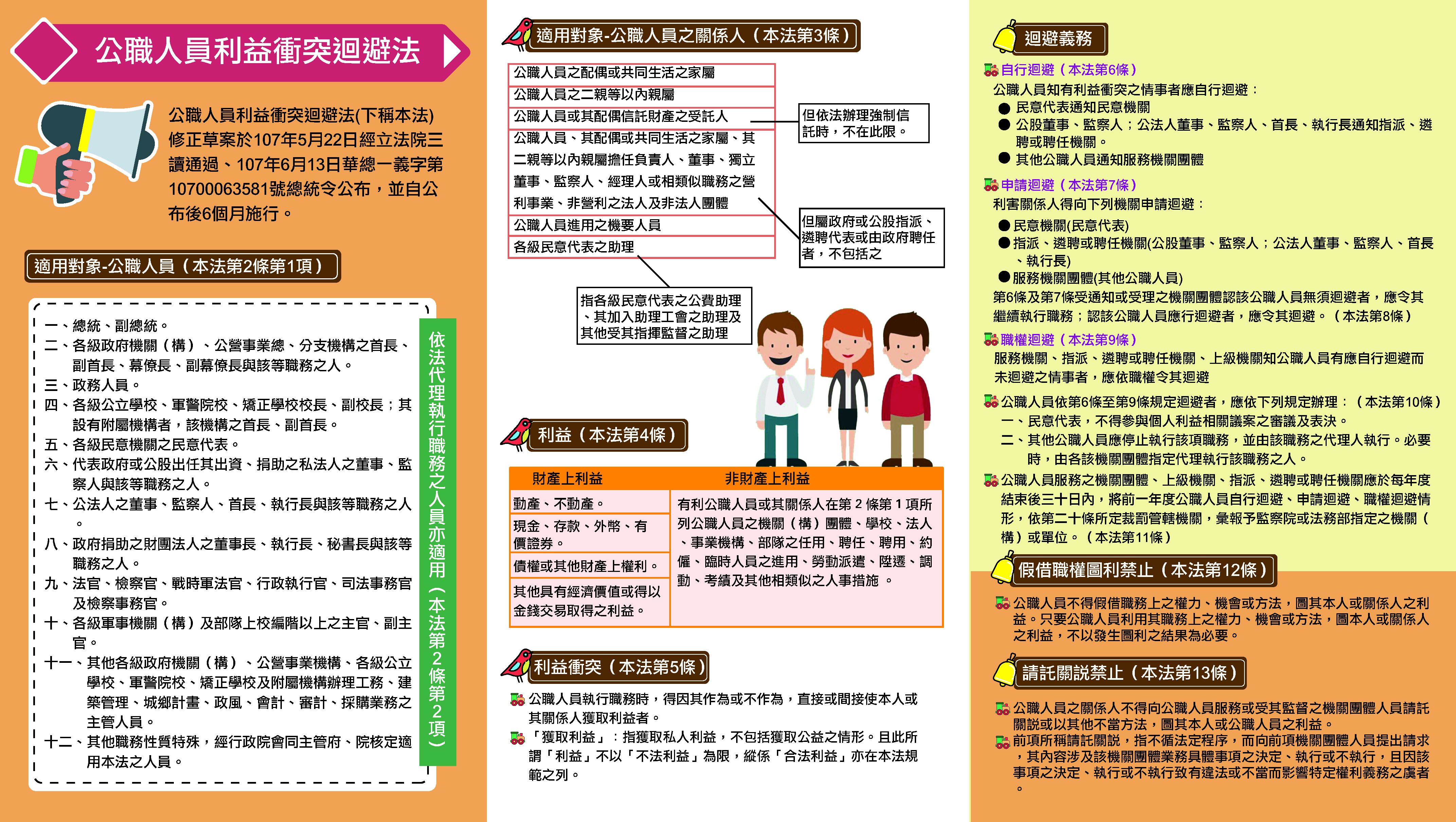 公職人員利益衝突迴避法修正說明